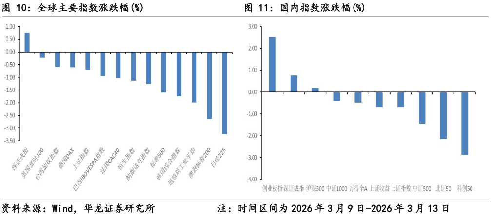 各位网友请教一下全球主要指数涨跌幅%国内指数涨跌幅%