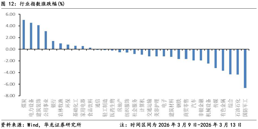 如何解释行业指数涨跌幅%