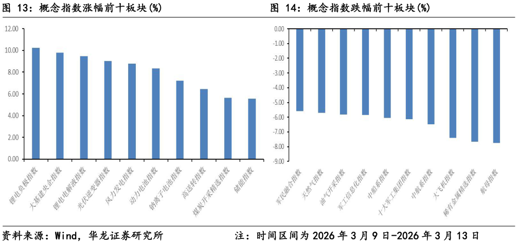 咨询大家概念指数涨幅前十板块%概念指数跌幅前十板块%