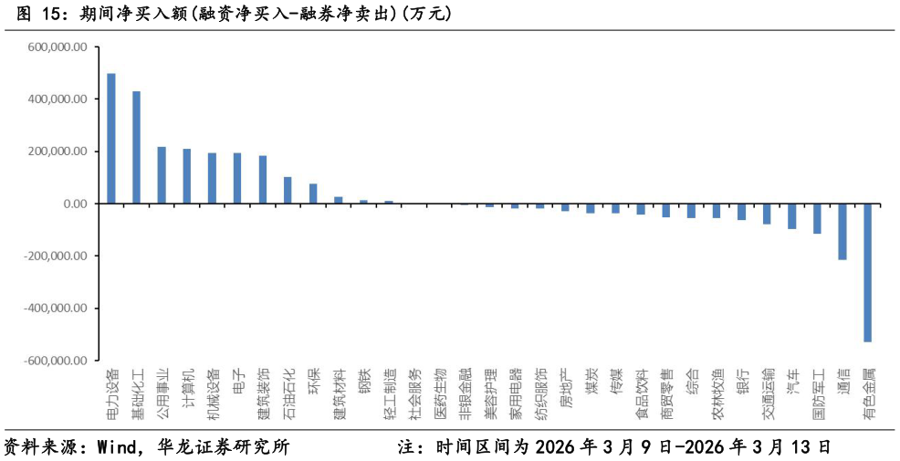 你知道期间净买入额融资净买入-融券净卖出万元