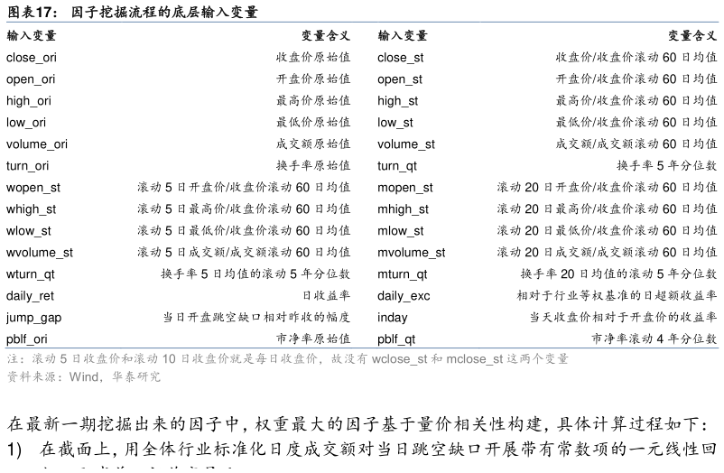 如何了解因子挖掘流程的底层输入变量