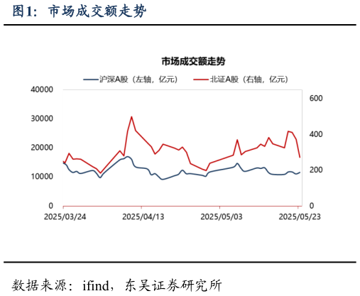 一起讨论下市场成交额走势