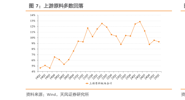 谁知道上游原料多数回落