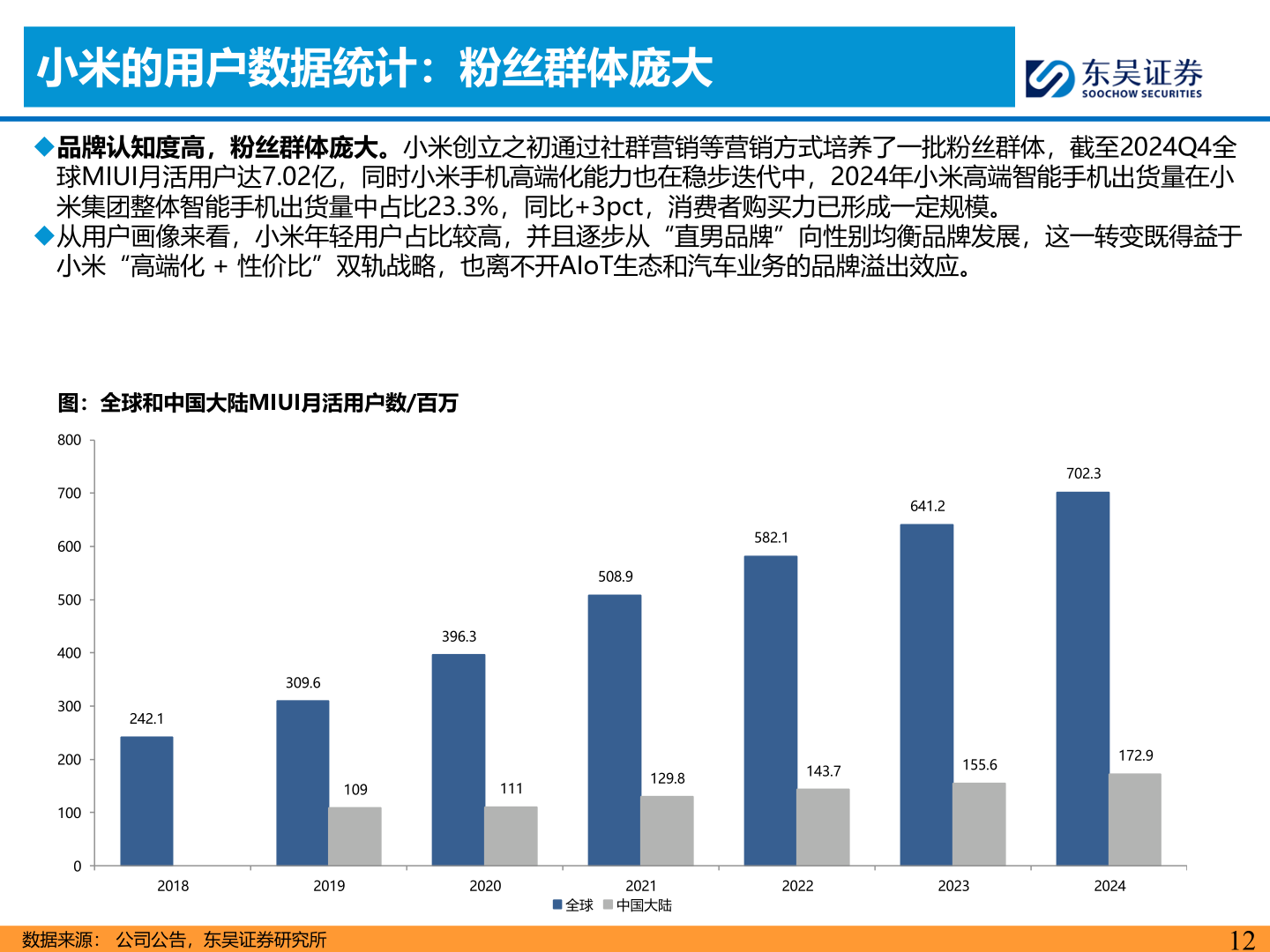 谁能回答小米的用户数据统计：粉丝群体庞大