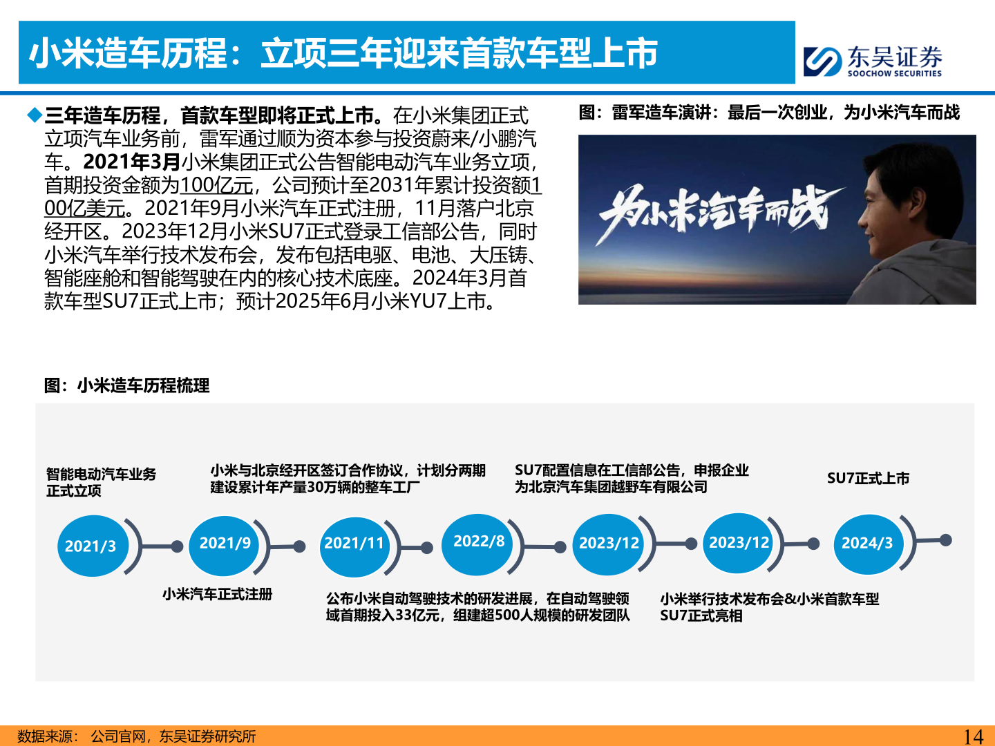 如何了解小米造车历程：立项三年迎来首款车型上市