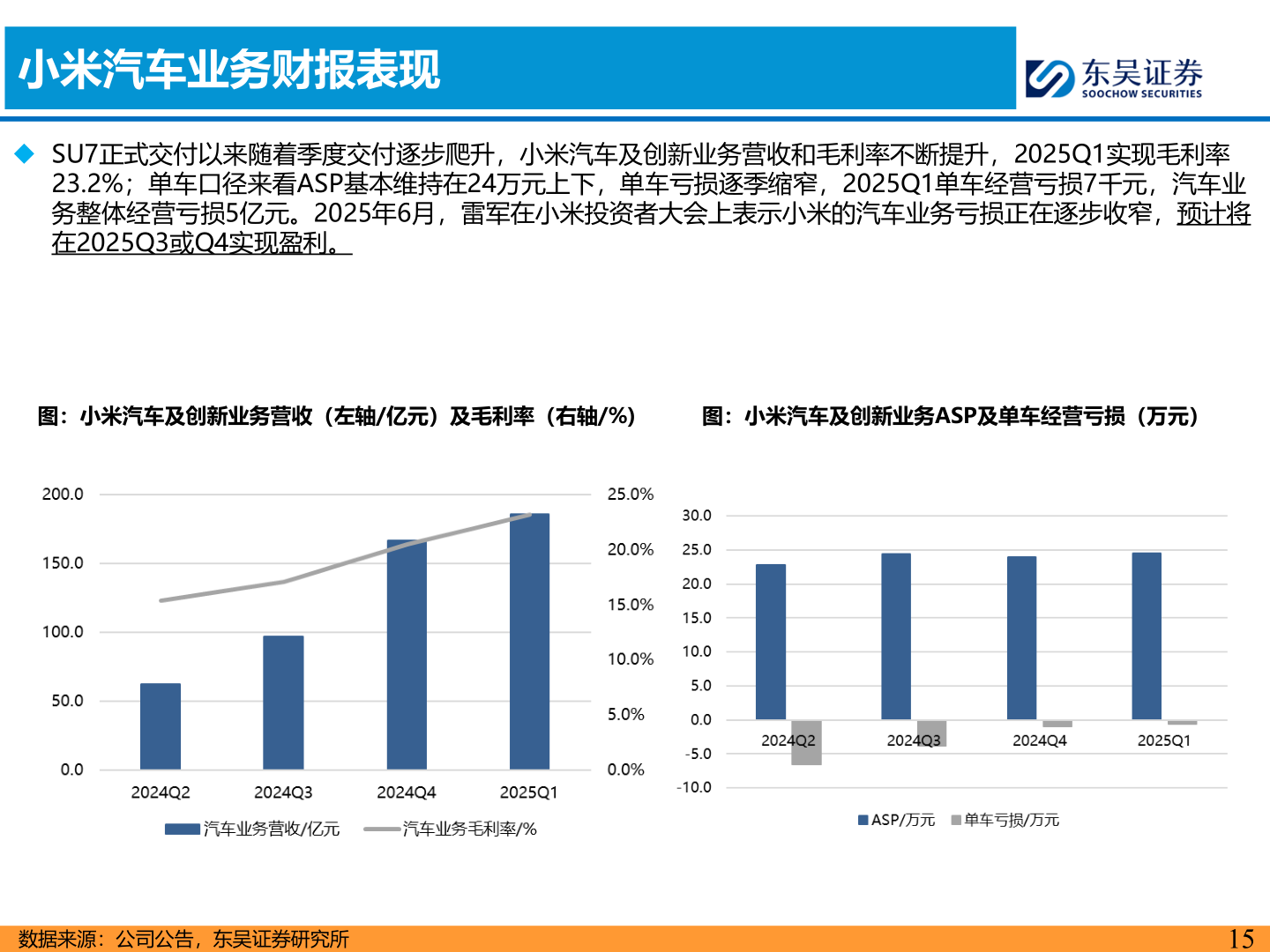 如何才能小米汽车业务财报表现