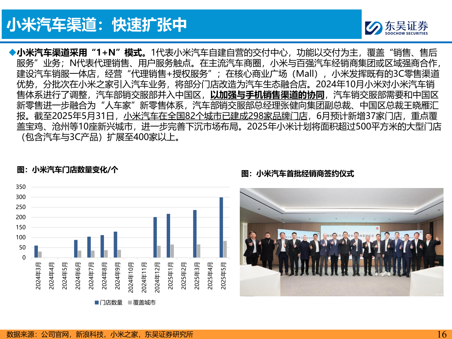谁能回答小米汽车渠道：快速扩张中