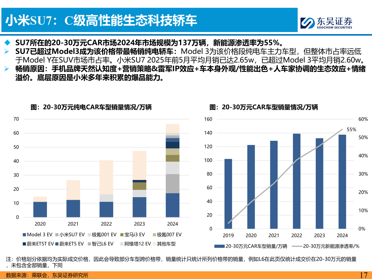 请问一下小米SU7：C级高性能生态科技轿车