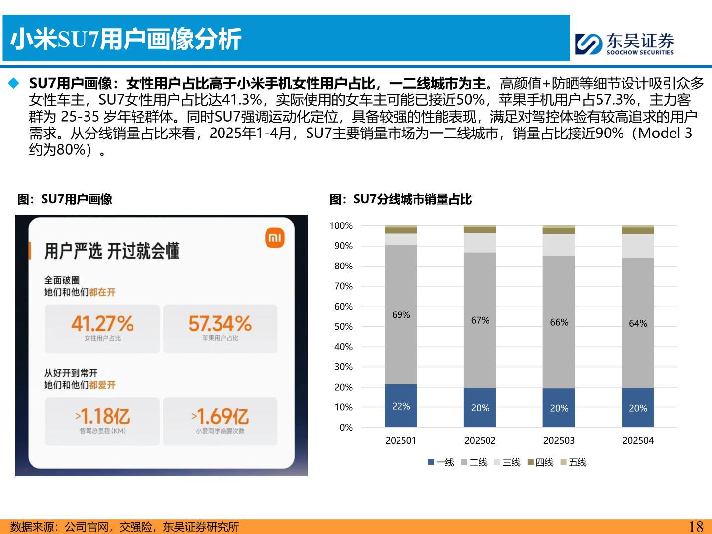 请问一下小米SU7用户画像分析