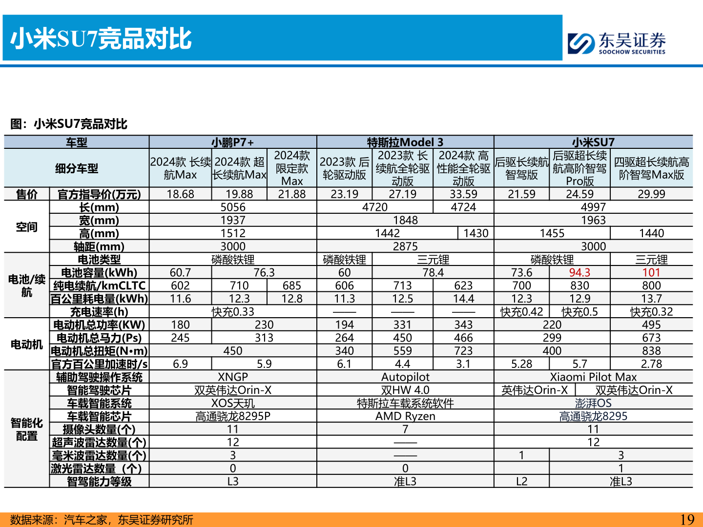 请问一下小米SU7竞品对比