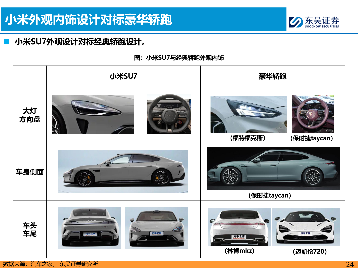 如何看待小米外观内饰设计对标豪华轿跑
