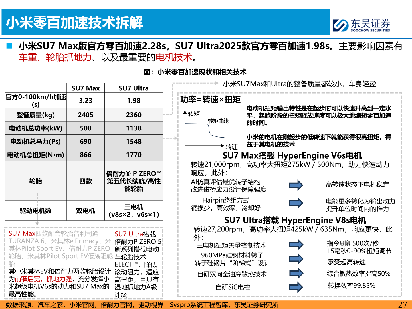 如何了解小米零百加速技术拆解
