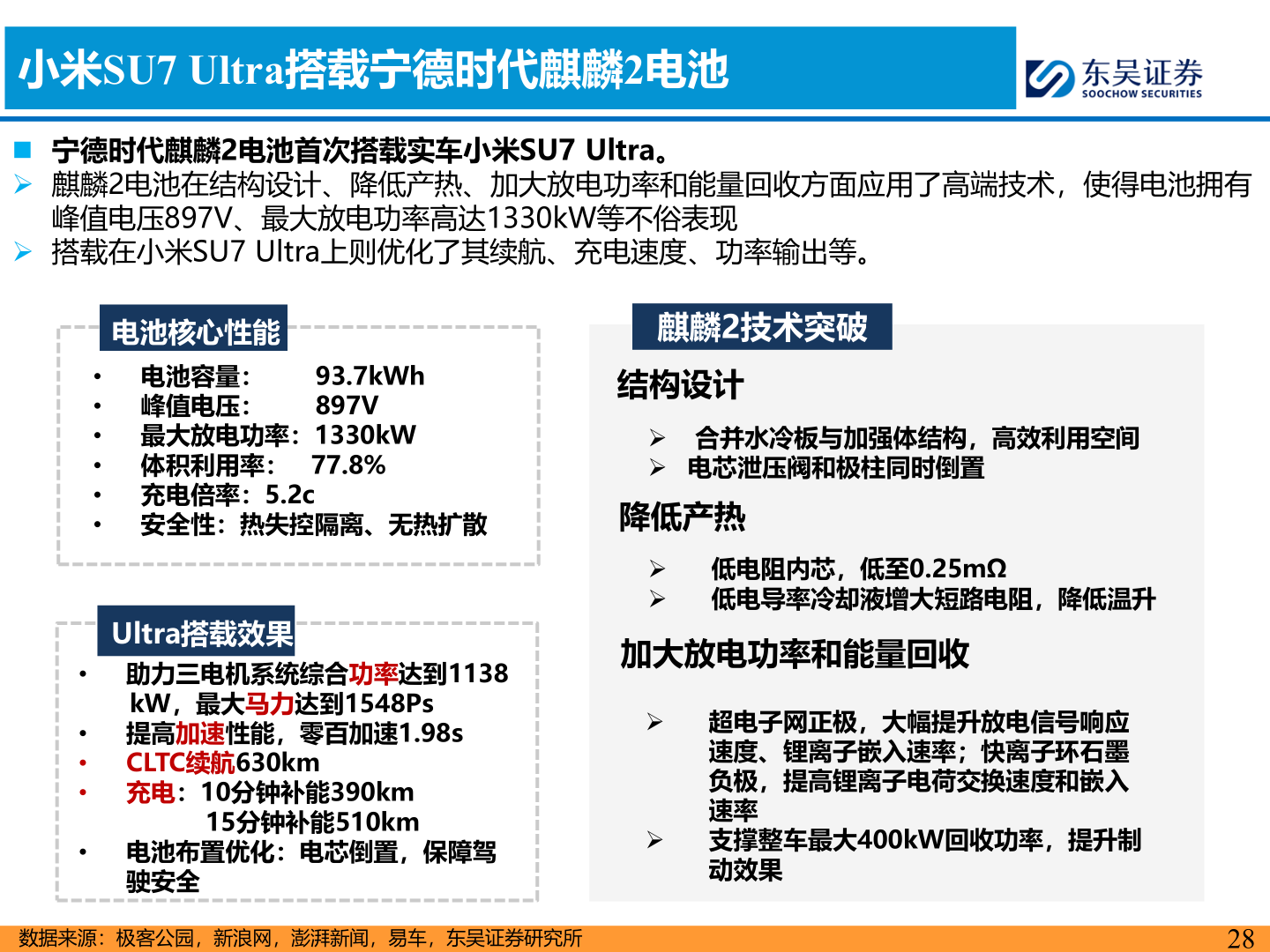 谁能回答小米SU7 Ultra搭载宁德时代麒麟2电池