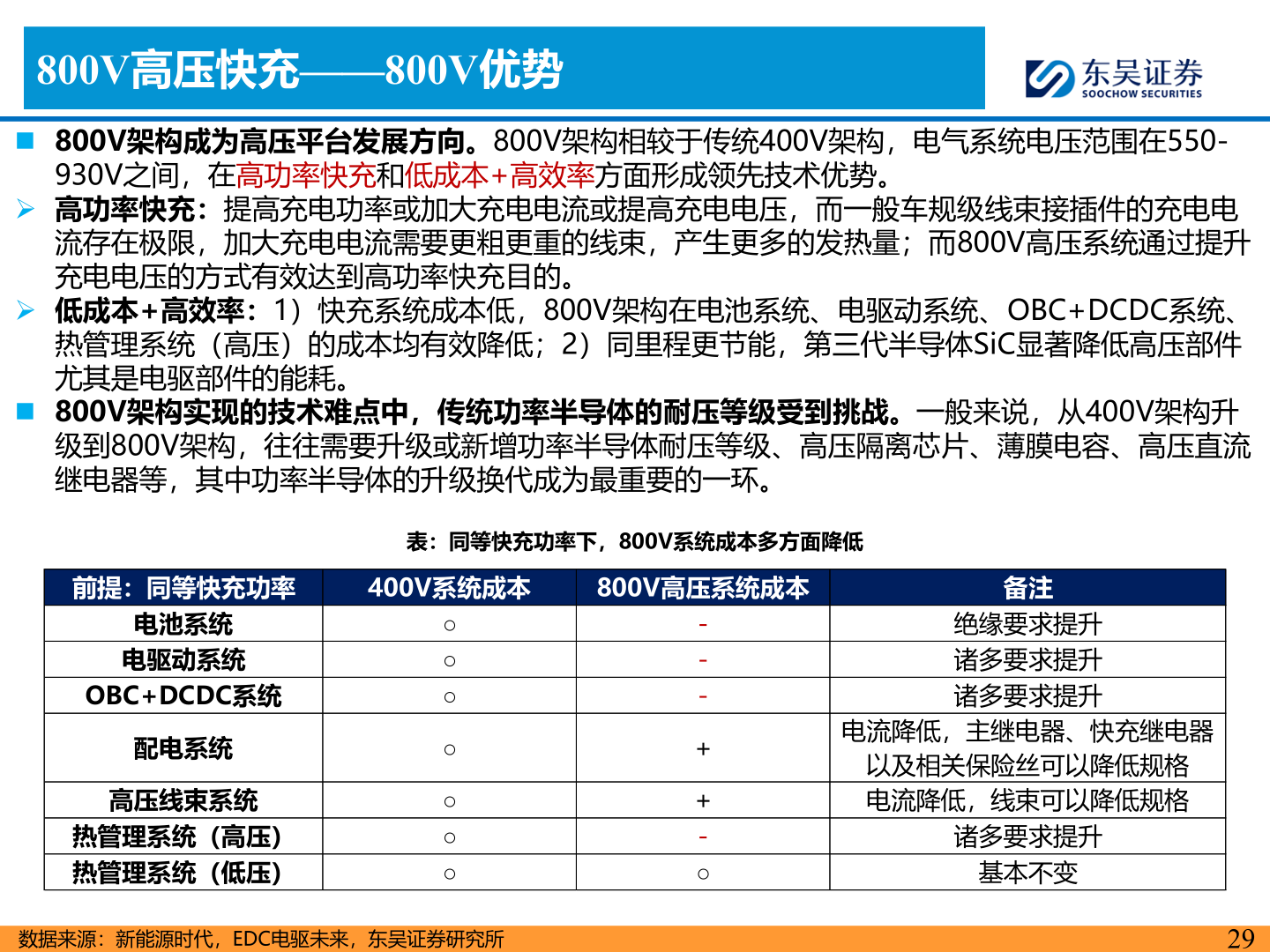 谁能回答800V高压快充——800V优势