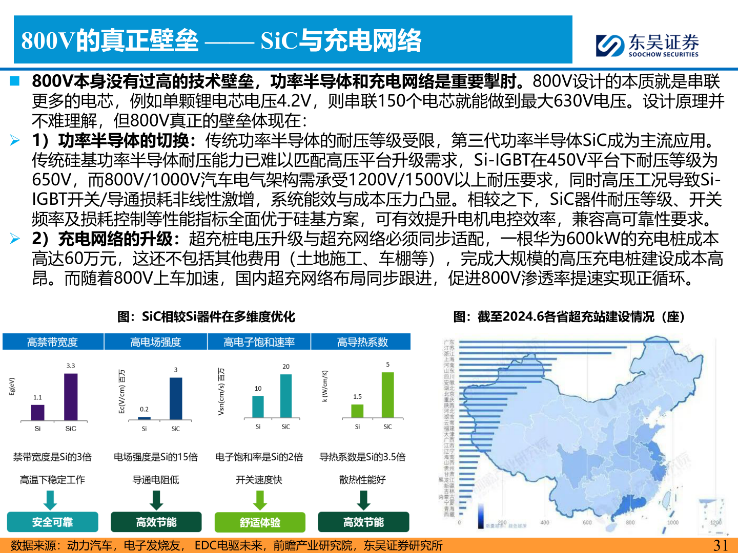 怎样理解800V的真正壁垒 —— SiC与充电网络