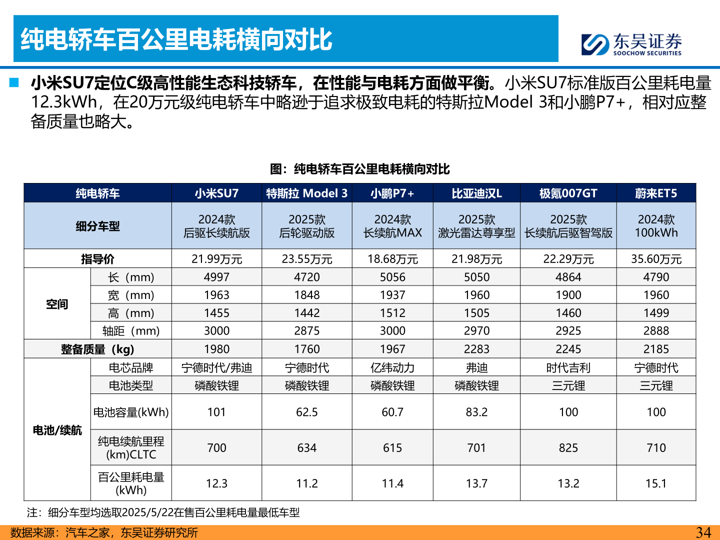 想问下各位网友纯电轿车百公里电耗横向对比