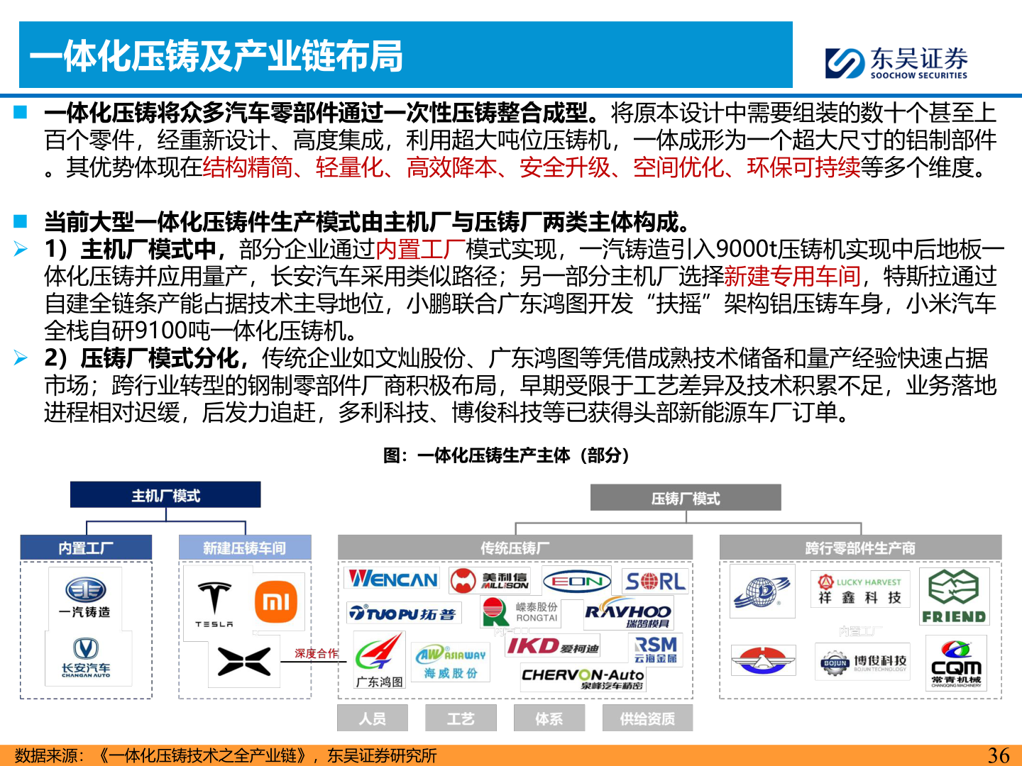 如何解释一体化压铸及产业链布局