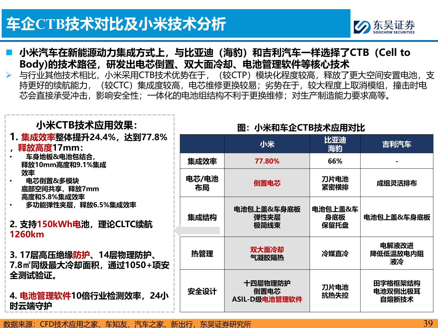 如何才能车企CTB技术对比及小米技术分析