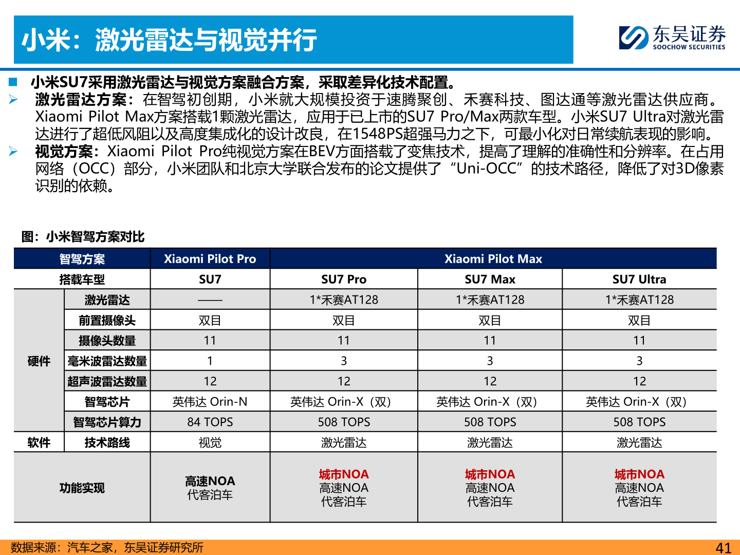 请问一下小米：激光雷达与视觉并行