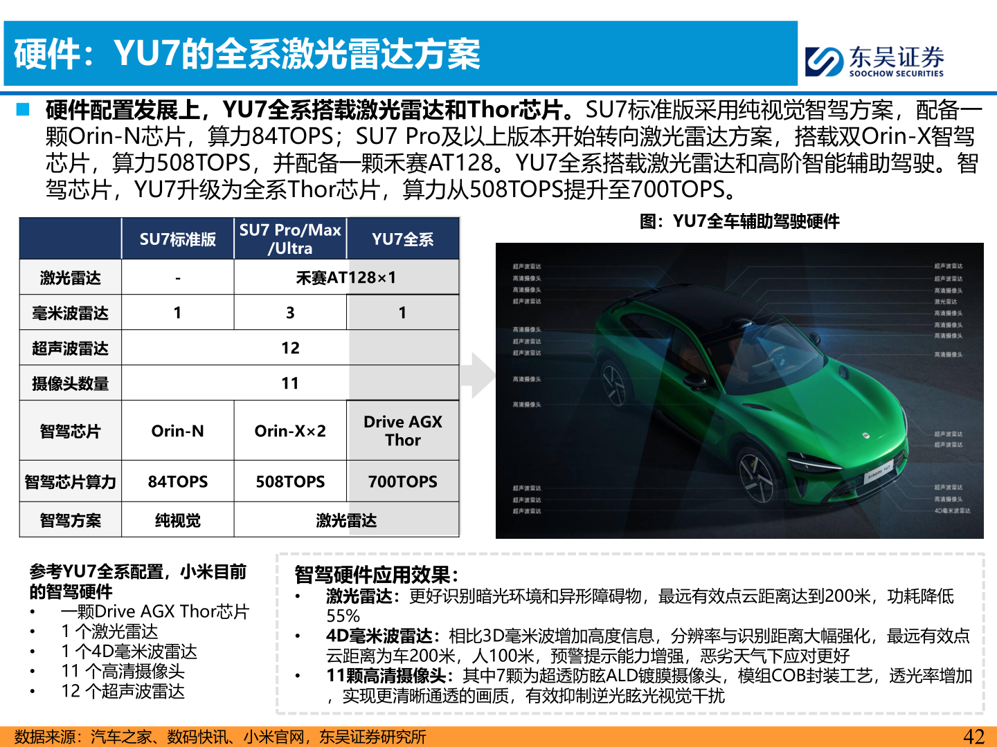 咨询大家硬件：YU7的全系激光雷达方案