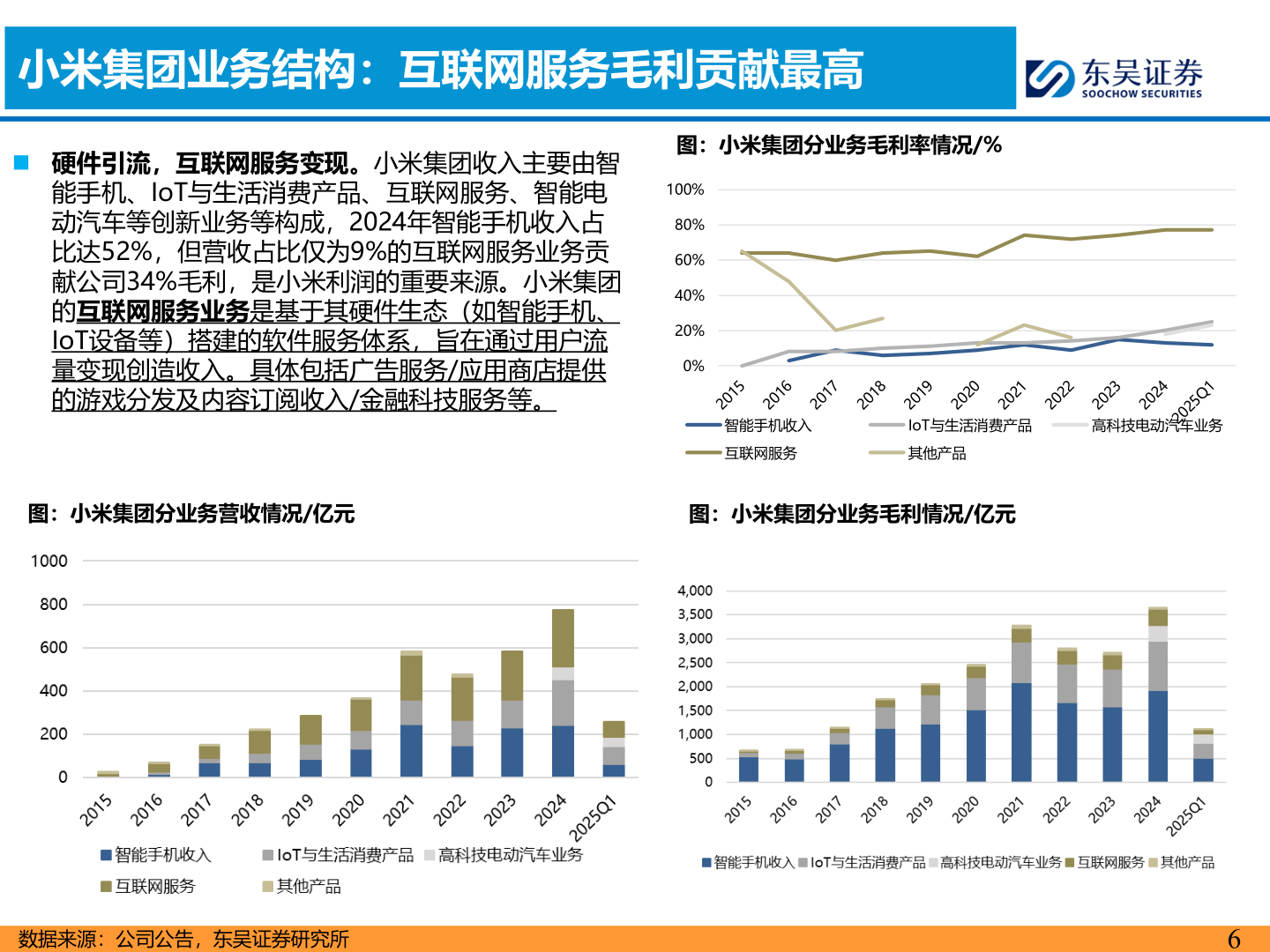 谁能回答小米集团业务结构：互联网服务毛利贡献最高