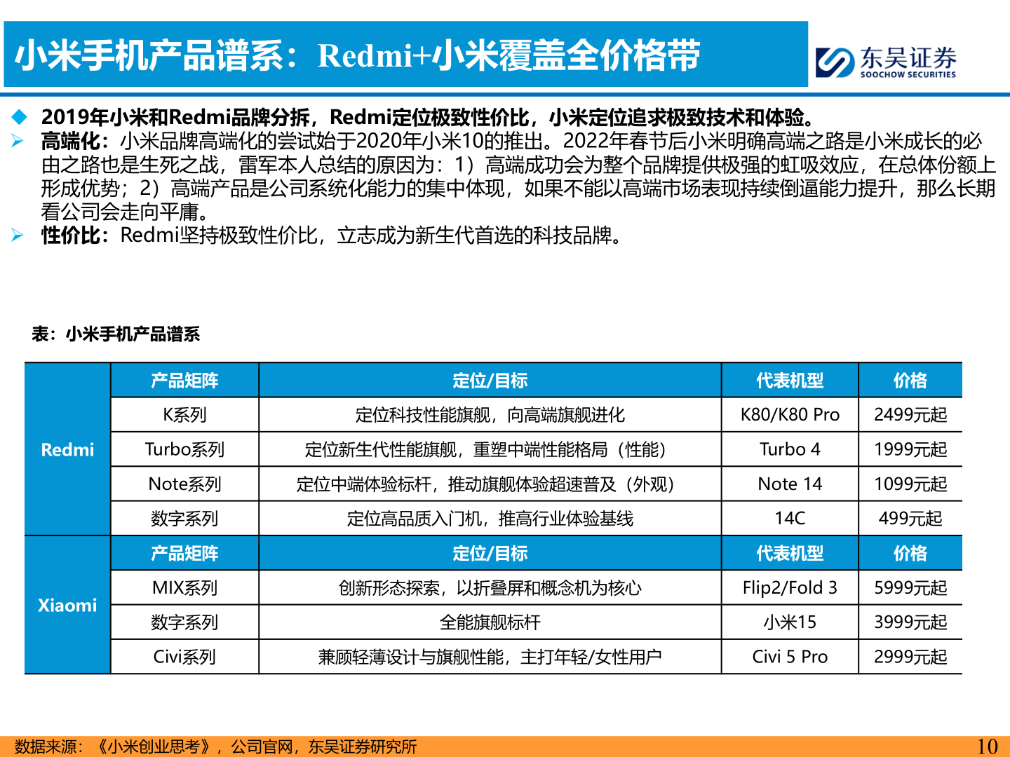 一起讨论下小米手机产品谱系：Redmi+小米覆盖全价格带