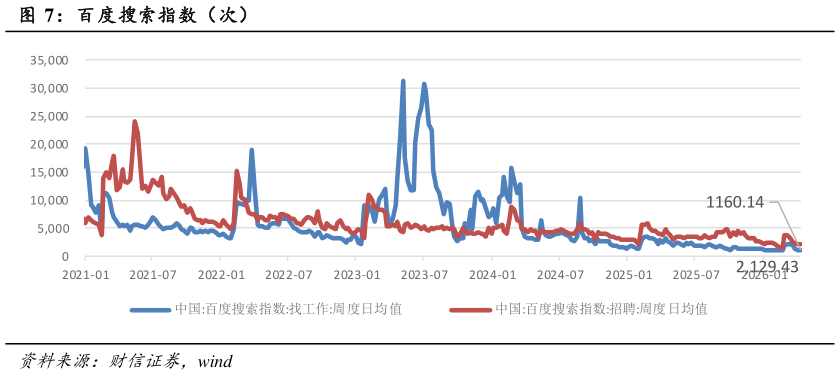 咨询下各位百度搜索指数（次）
