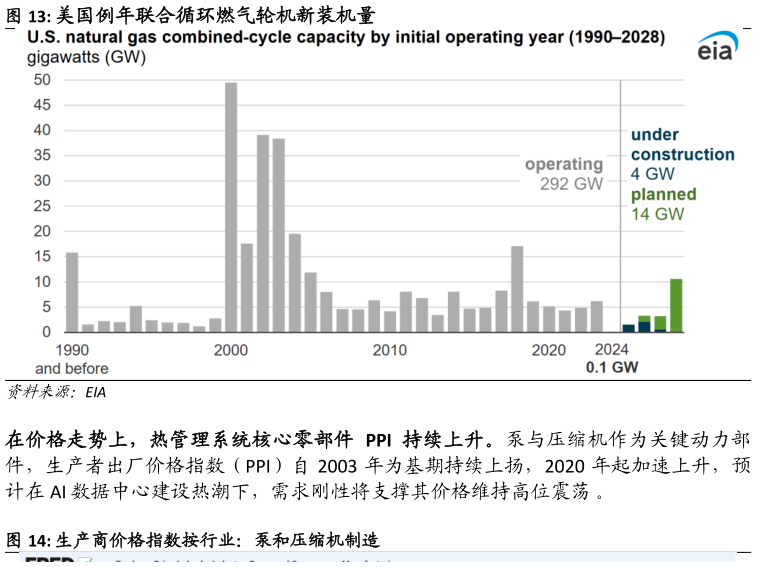 想问下各位网友美国例年联合循环燃气轮机新装机量