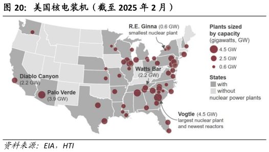 想关注一下美国核电装机（截至 2025 年 2 月）