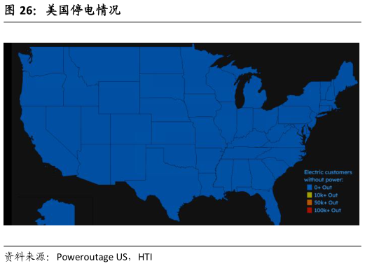 咨询下各位美国停电情况