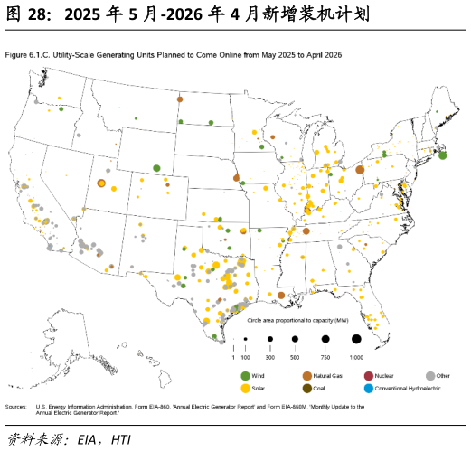 咨询大家2025 年 5 月-2026 年 4 月新增装机计划