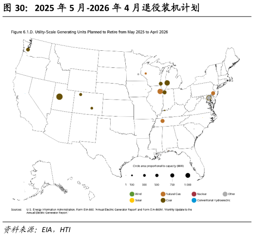 谁能回答2025 年 5 月-2026 年 4 月退役装机计划