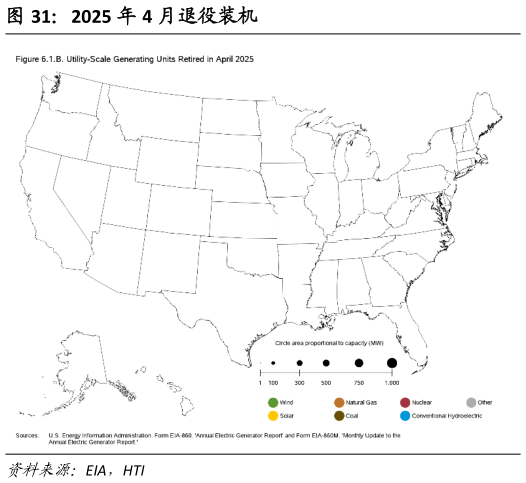想问下各位网友2025 年 4 月退役装机