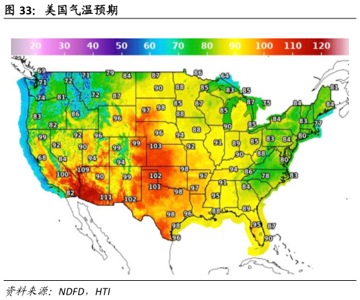 谁知道美国气温预期