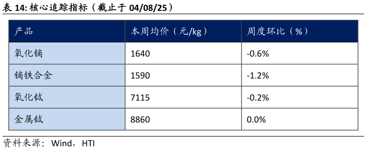 如何了解核心追踪指标（截止于 040825）