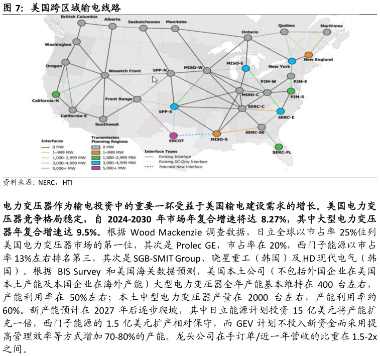 各位网友请教一下美国跨区域输电线路