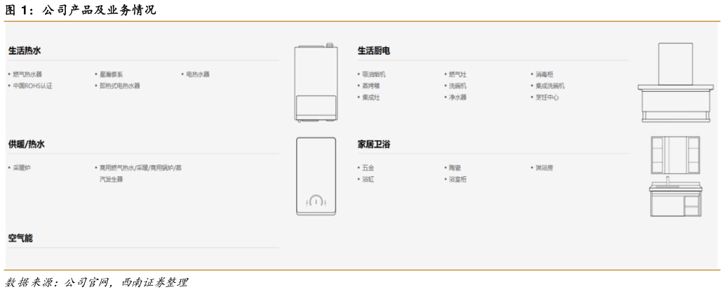 咨询下各位公司产品及业务情况?