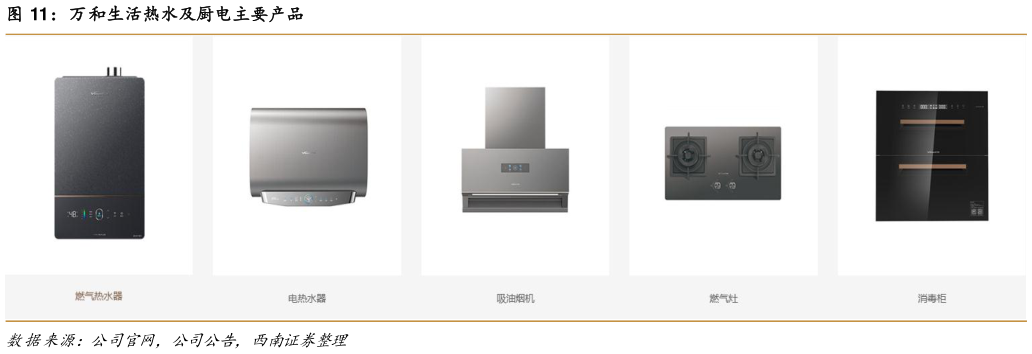 如何才能万和生活热水及厨电主要产品?