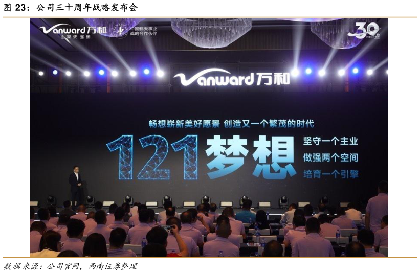 如何解释公司三十周年战略发布会?