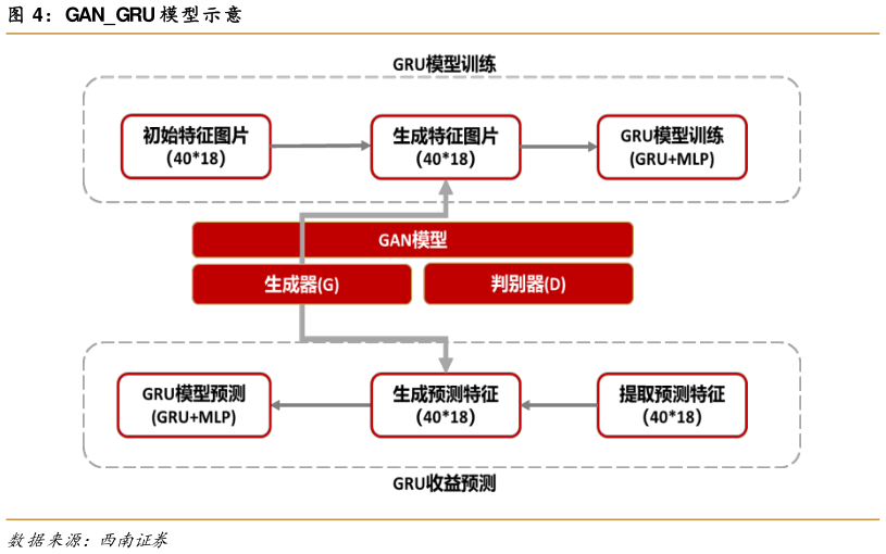 你知道GANGRU 模型示意?
