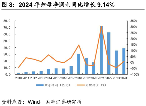 如何才能2024 年归母净润利同比增长 9.14%