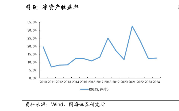 我想了解一下净资产收益率
