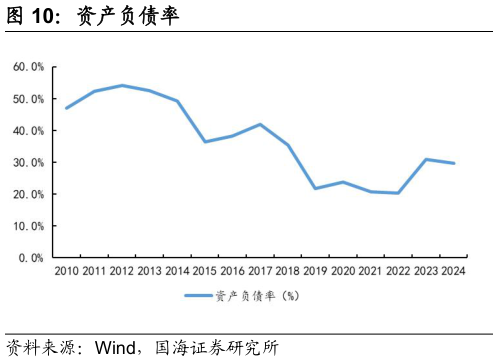 如何了解资产负债率