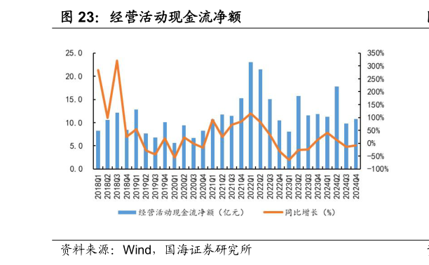 如何了解经营活动现金流净额
