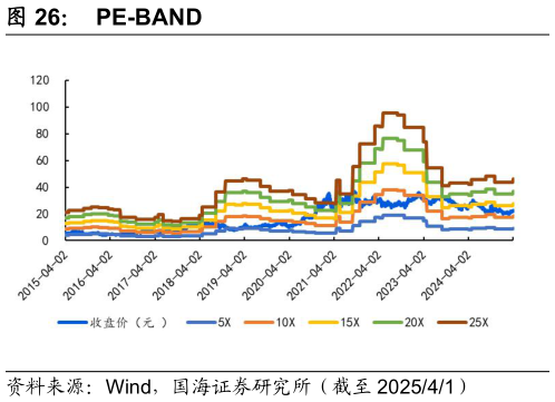 我想了解一下PE-BAND