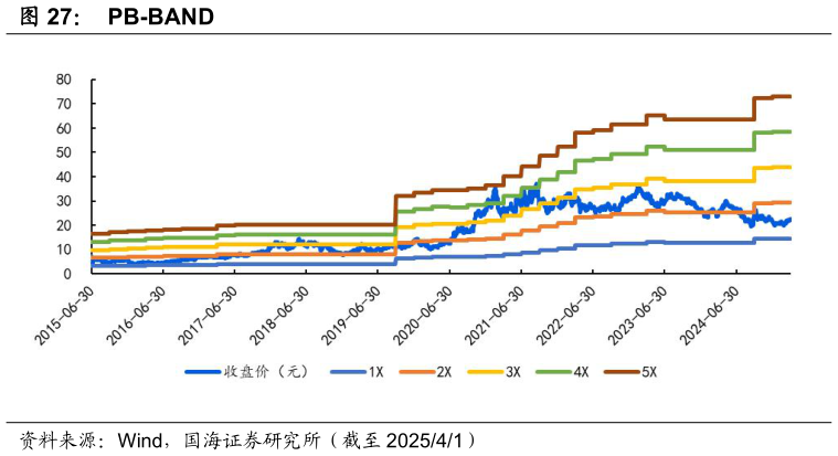 咨询下各位PB-BAND