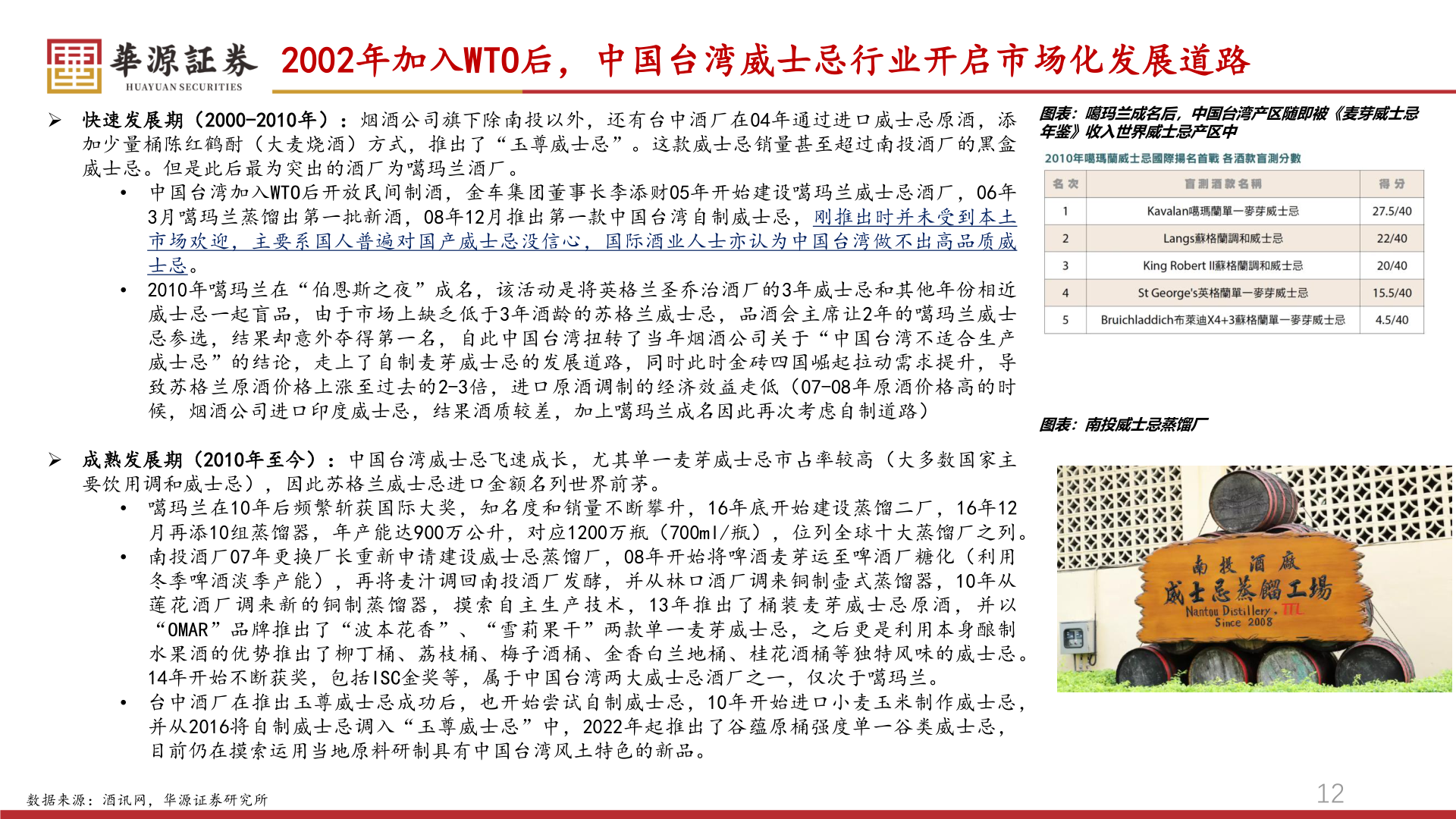 咨询下各位2002年加入WTO后,中国台湾威士忌行业开启市场化发展道路?