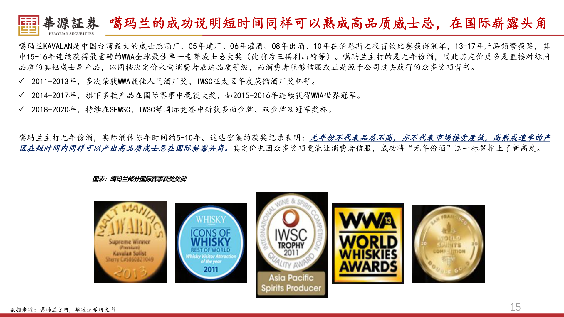 一起讨论下噶玛兰的成功说明短时间同样可以熟成高品质威士忌,在国际崭露头角?