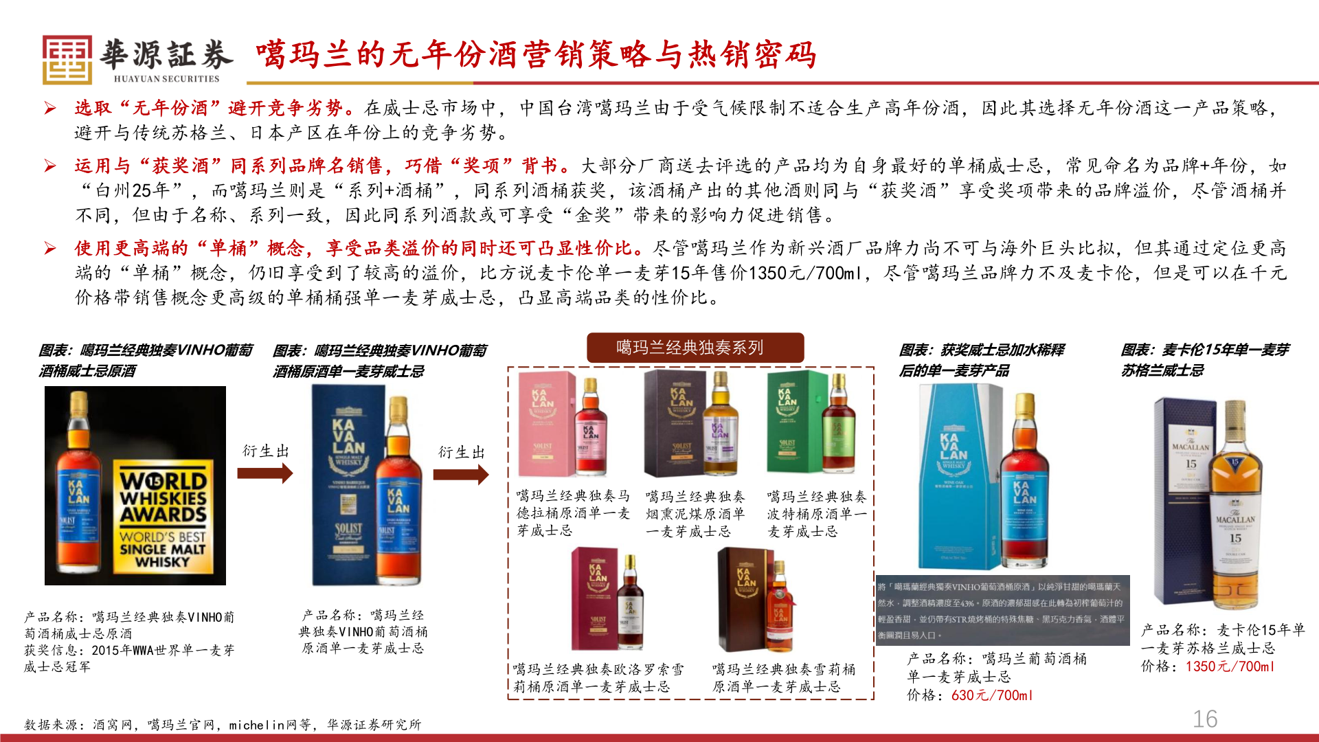 想问下各位网友噶玛兰的无年份酒营销策略与热销密码?