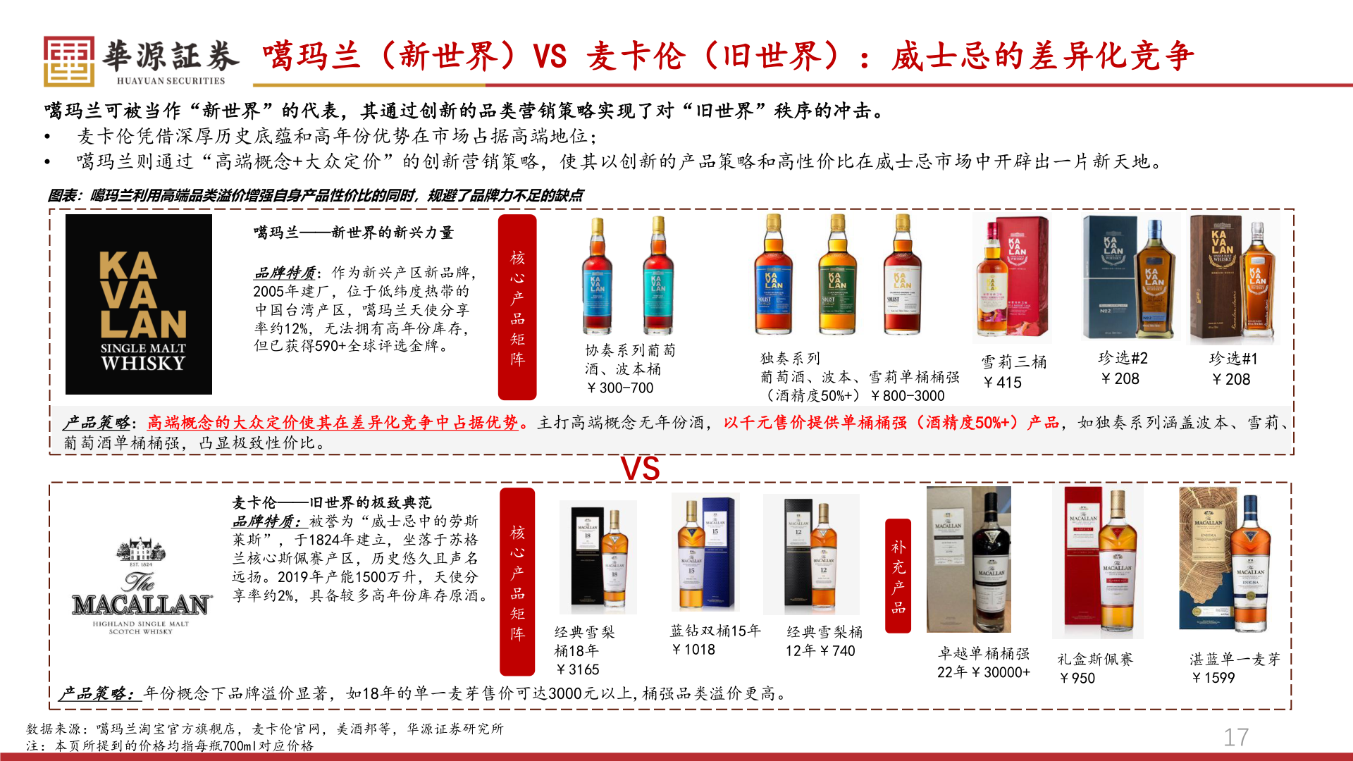 怎样理解噶玛兰(新世界)VS 麦卡伦(旧世界):威士忌的差异化竞争?